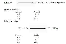 Balance Chemical Equation Class 10