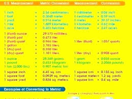 Unusual Conversion Chart Liter Miles To Km Converter Chart
