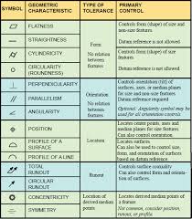 Engineering Drawing Symbols And Their Meanings Pdf At