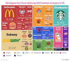 fast food chains