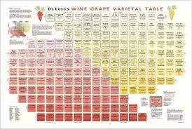 De Longs Wine Grape Varietal Table Deborah De Long Steve