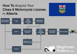 a motorcycle license alberta