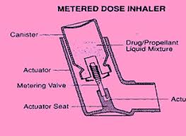 How To Use A Metered Dose Inhaler The Right Way Asthma