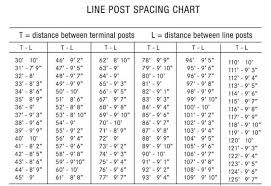 Chain Link Fence Post Spacing Chart Best Picture Of Chart