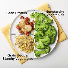 Our prediabetic programs are based upon the latest science and aligned with cdc protocols. Pre Diabetic Dinner Recipes Pre Diabetic Recipes