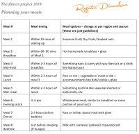 Diet Chart By Dietician Low Glycemic Food Chart List