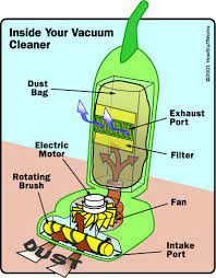 vacuum cleaner ddl wiki