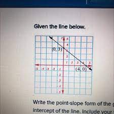 Write The Point Slope Form Of The Given