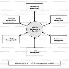 Chapter 1 Thesis Syanadt Payroll System 72023764934 Computerized