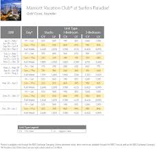 Marriott Surfers Paradise Points Chart Resort Info