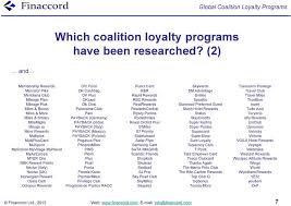 Global Coalition Loyalty Programs Pdf