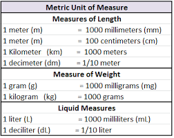 Customary Metric System Chart And Systems To Calculator