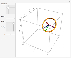 Parametric Equation Of A Circle In 3d