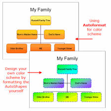 Family Trees Using The Powerpoint Organization Chart