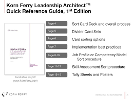 Korn Ferry Leadership Architect Global Competency Framework