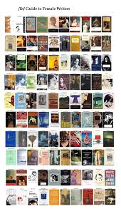 The /lit/ Guide to the Literature: Chart Edition | Unread books, Top books  to read, Film books