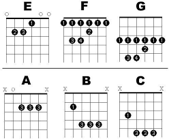 Free Online Guitar Lessons Printable Bar Chord Chart