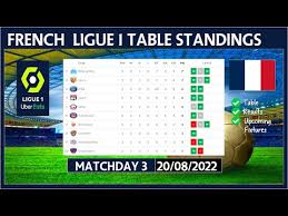 ligue 1 table standings today 2022 2023