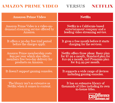 Difference Between Amazon Prime Video And Netflix