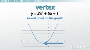vertex form equation functions