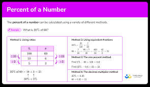 percent of a number math steps