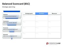 Bsc Template Balanced Scorecard Strategy Map Example