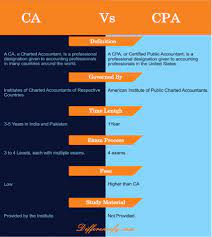 difference between ca and cpa with