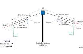 small hf antennas the dxzone com