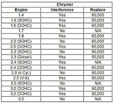 How To Know When To Replace Your Timing Belt