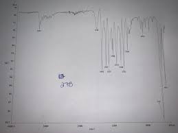 Solved How To Interpret Ir Spectroscopy Given Ir Interpre