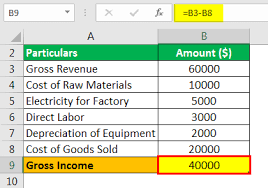 gross income formula step by step