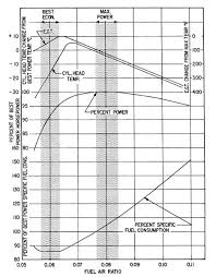 Air Fuel Ratios For Na Engines Engine Fuel Engineering