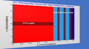 beam propagation in optical waveguides