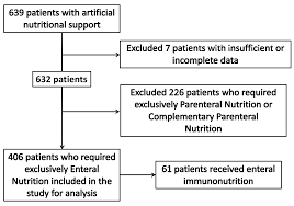 enteral immunonutrition