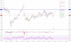 Swc Stock Price And Chart Fwb Swc Tradingview