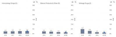Whats Bristol Myers Squibbs Fair Stock Price Estimate