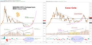 Reply To No 1 Ranked Chart Your Coke Vs Btc Comparison Is