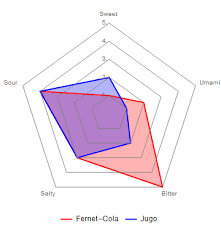 Package For Radar Charts Online Technical Discussion