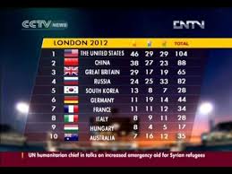 Final Medal Table At 2012 London Olympic Games Youtube