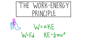 lesson video the work energy principle