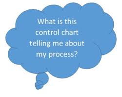 Control Chart Rules And Interpretation Bpi Consulting