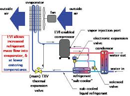 air to water heat pumps in