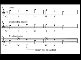618 solved problems + 20 videos (schaum's outlines. Tonal Harmony Chapter 5 Ap Music Theory Blog
