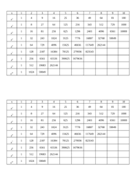 Square Roots And Cube Roots Chart Worksheets Teaching