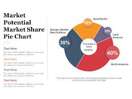 Market Potential Market Share Pie Chart Presentation Deck