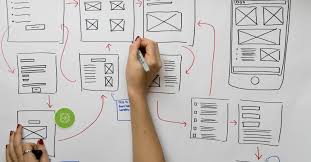 What Is The Difference Between Product Design And Ux Design