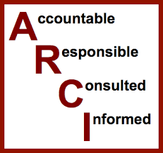 Accountability The 4 Roles Required For A Successful