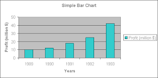 Simple Bar Chart Emathzone