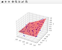 3d Curve Fitting With Python