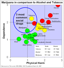 Obamas Right Marijuana Is Far Safer Than Alcohol But Not